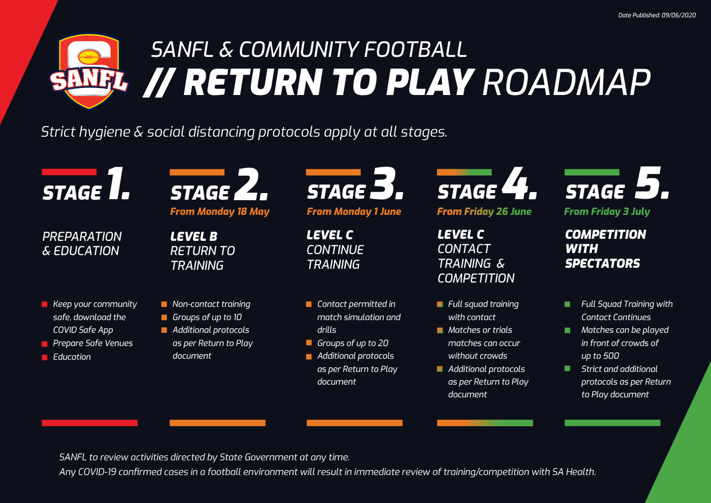 SANFL statement crowds of up to 500 SANFL