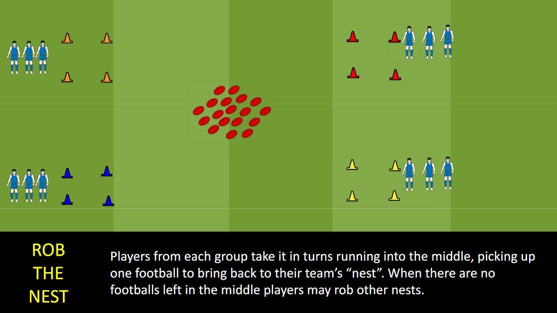 U8 Picking up off the ground Rob the Nest SANFL
