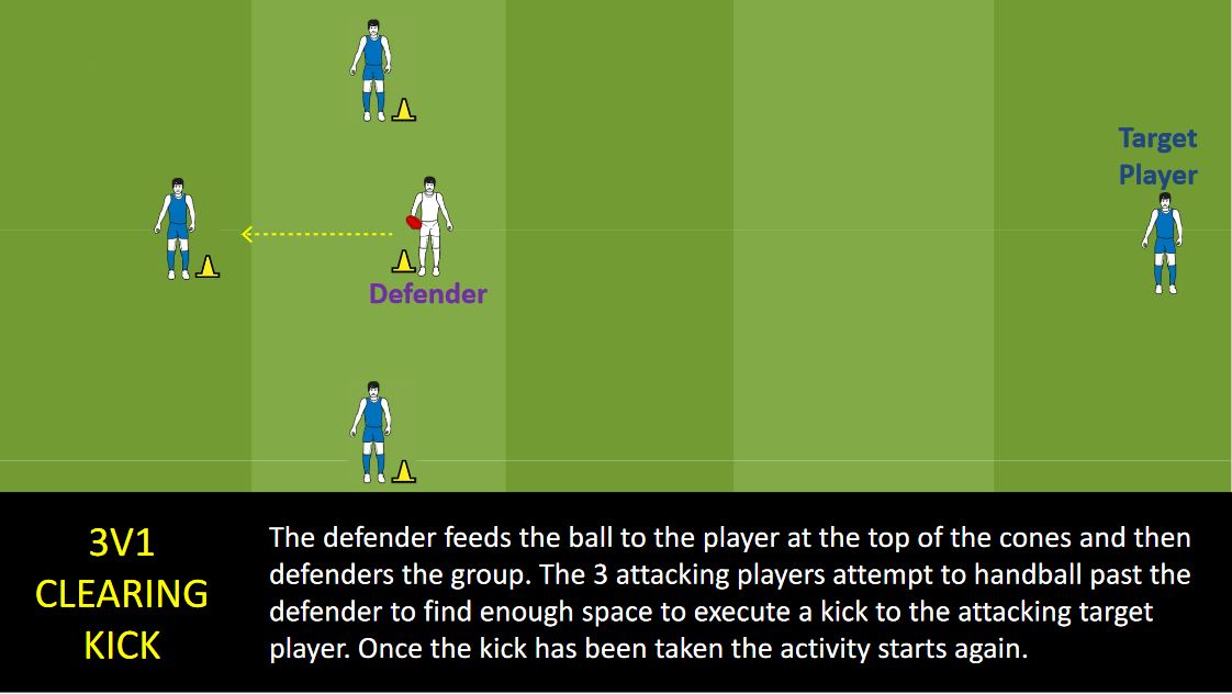 Youth Senior Small Sided Games 3 Vs 1 Clearing Kick Sanfl