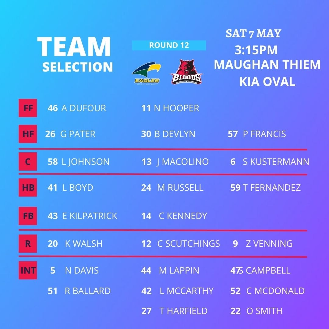Team Selection: Round 12