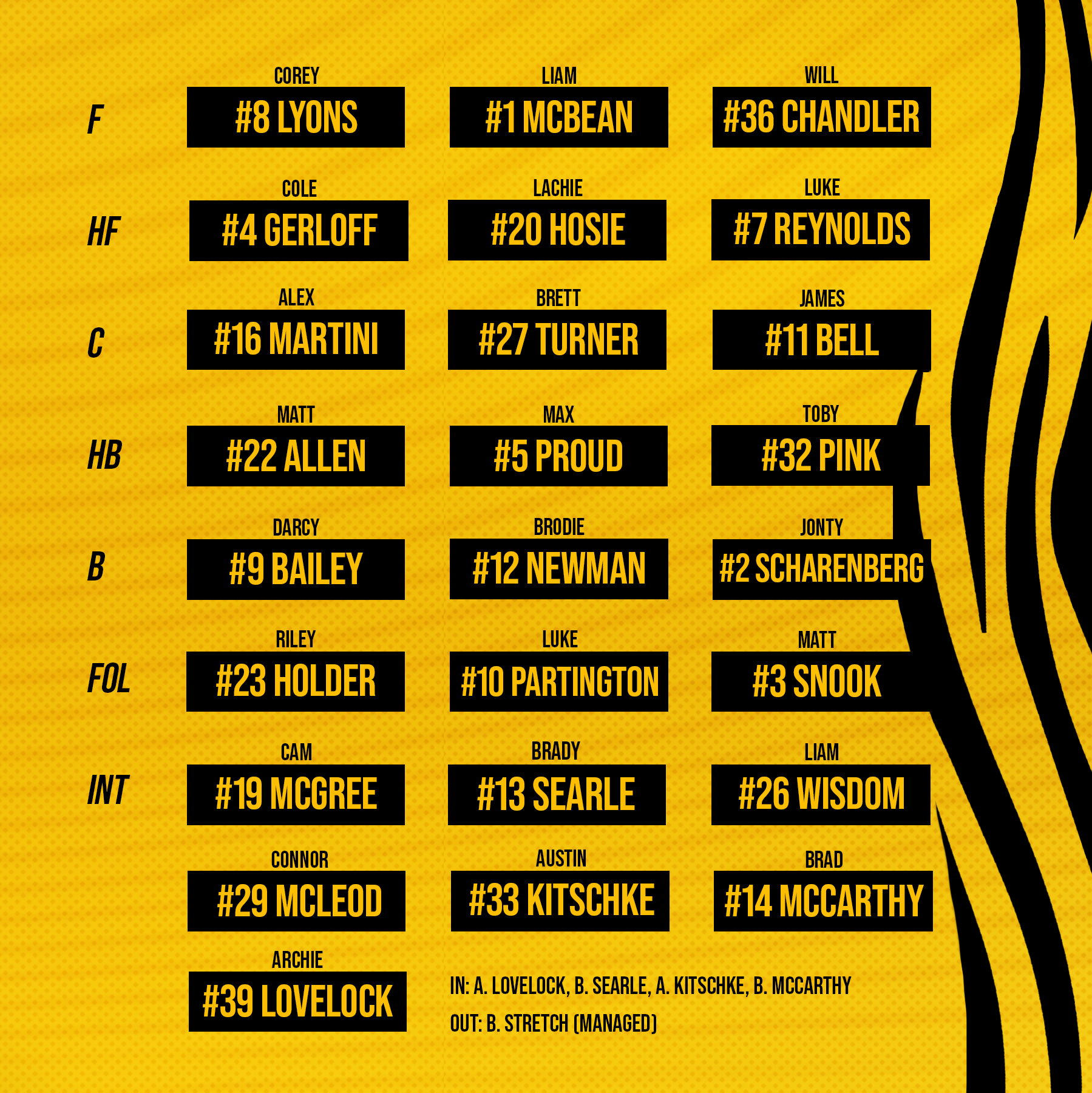 Men's Round 14 Team Selections - Glenelg Football Club